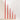 Poppy Red Taper Candles