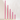 Hot Pink Cathedral Candles