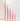 HOT PINK | XXL Taper Candles